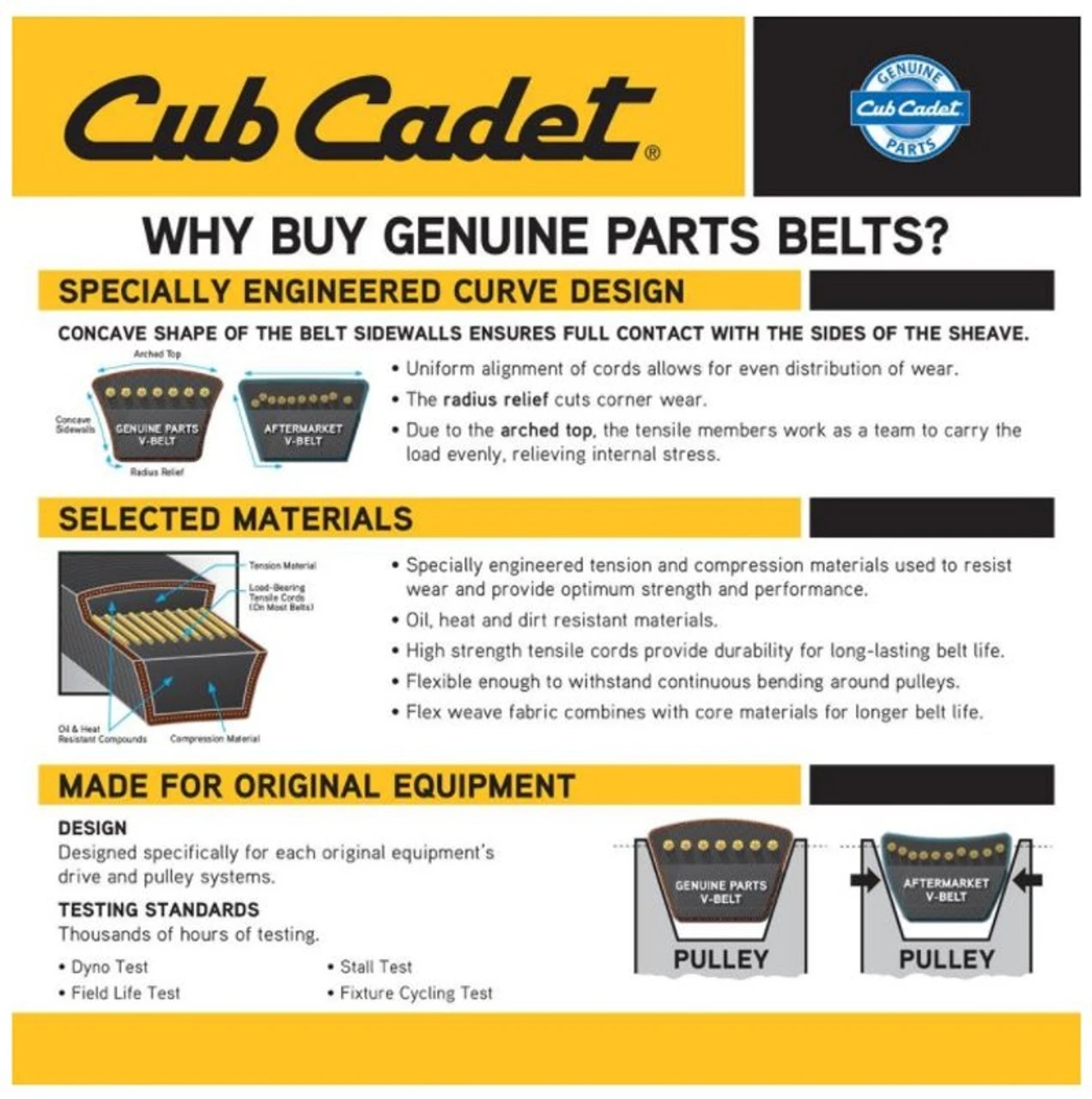 Cub Cadet 42" Deck Belt For Lawn Tractors 4 Cub Cadet 42" Deck Belt For Lawn Tractors - Image 2
