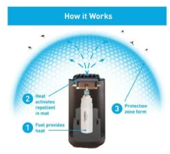 Thermacell Patio Shield Mosquito Repeller; Highly Effective Mosquito Repellent For Patio; No Candles Or Flames, DEET-Free, Scent-Free, Bug Spray Alternative; Includes 12-Hour Refill -Garden Tools Shop 94980785 7 96022.1685135609